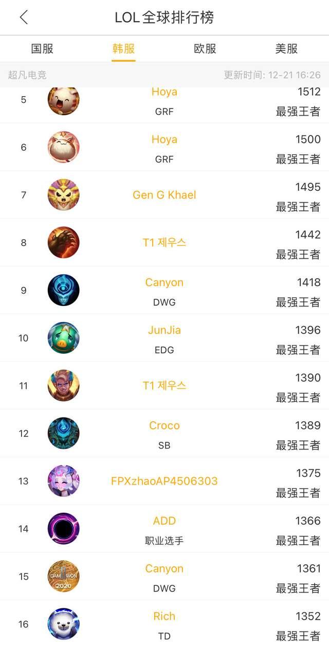 正是这类球 正是这类球